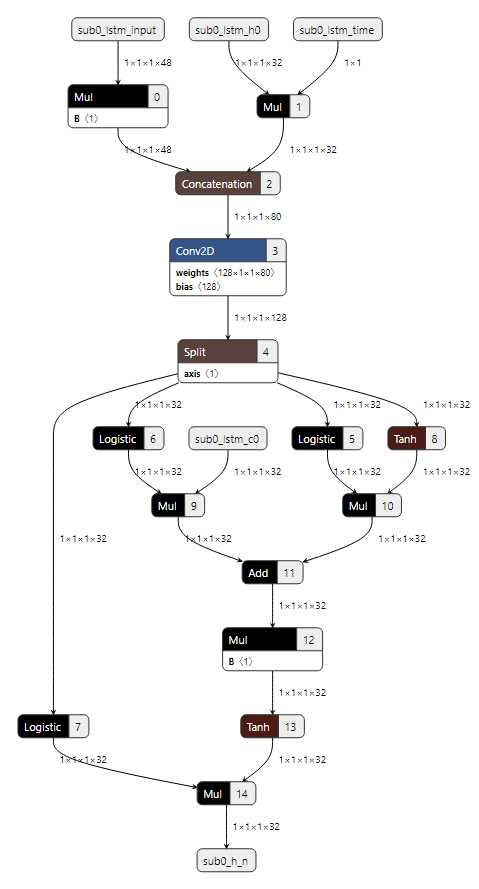 box_process